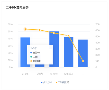 实战案例 | 细分用户画像进行交叉营销